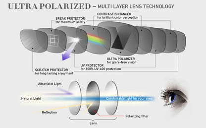 Polarized, Night Vision Retro Square Sunglasses (55)  (For Men & Women, Yellow)